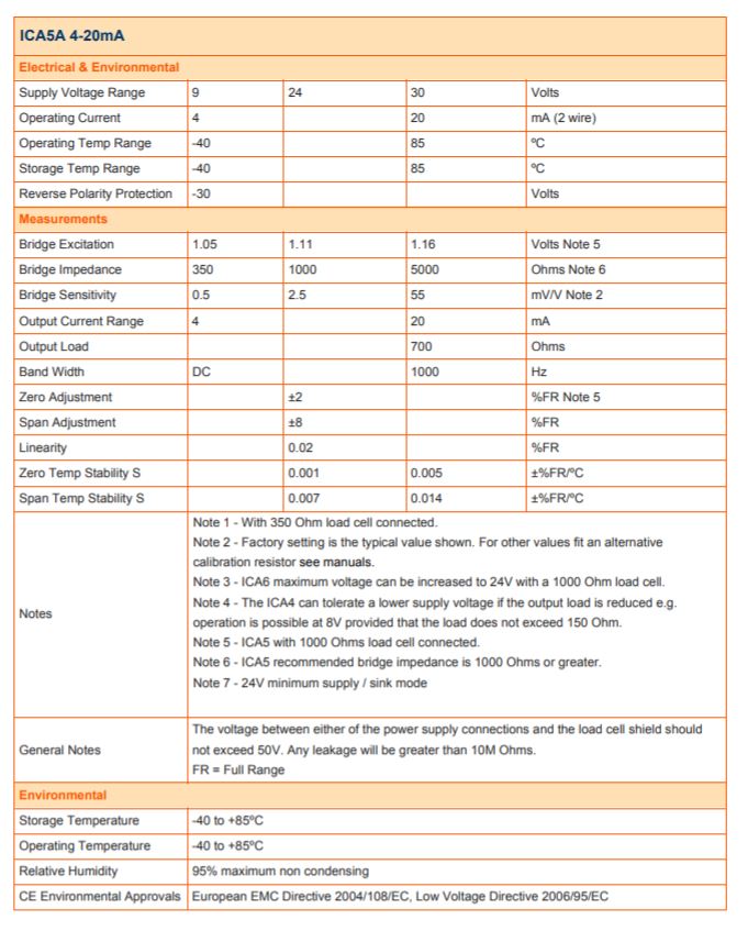 ICA 5A specifications